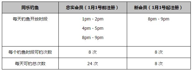 帕特里西奥在加盟罗马后表现一直出色，但在上周的德比战中，球迷们对帕特里西奥的表现提出了一些质疑。